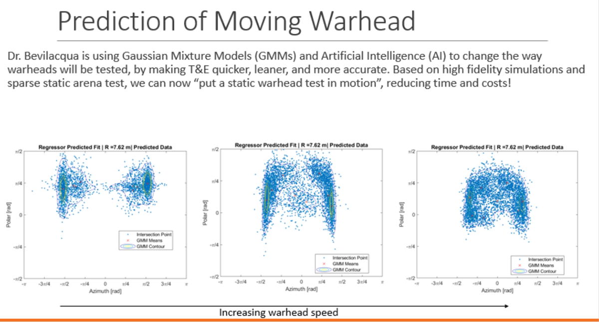 a graph explaining Dr. Bevilacqua's prediction of moving warheads