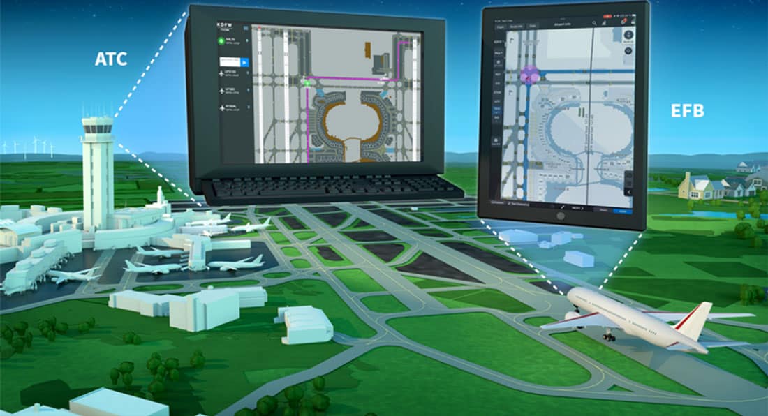 A graphic depicting how Electronic Flight Bag (EFB) applications communicate with Air Traffic Controllers (ATC).