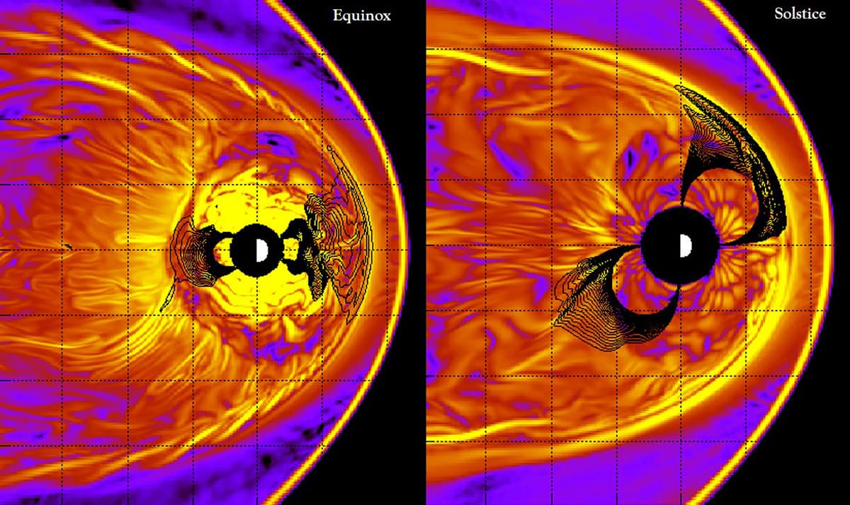 An illustration of equinox and solstice wave activity