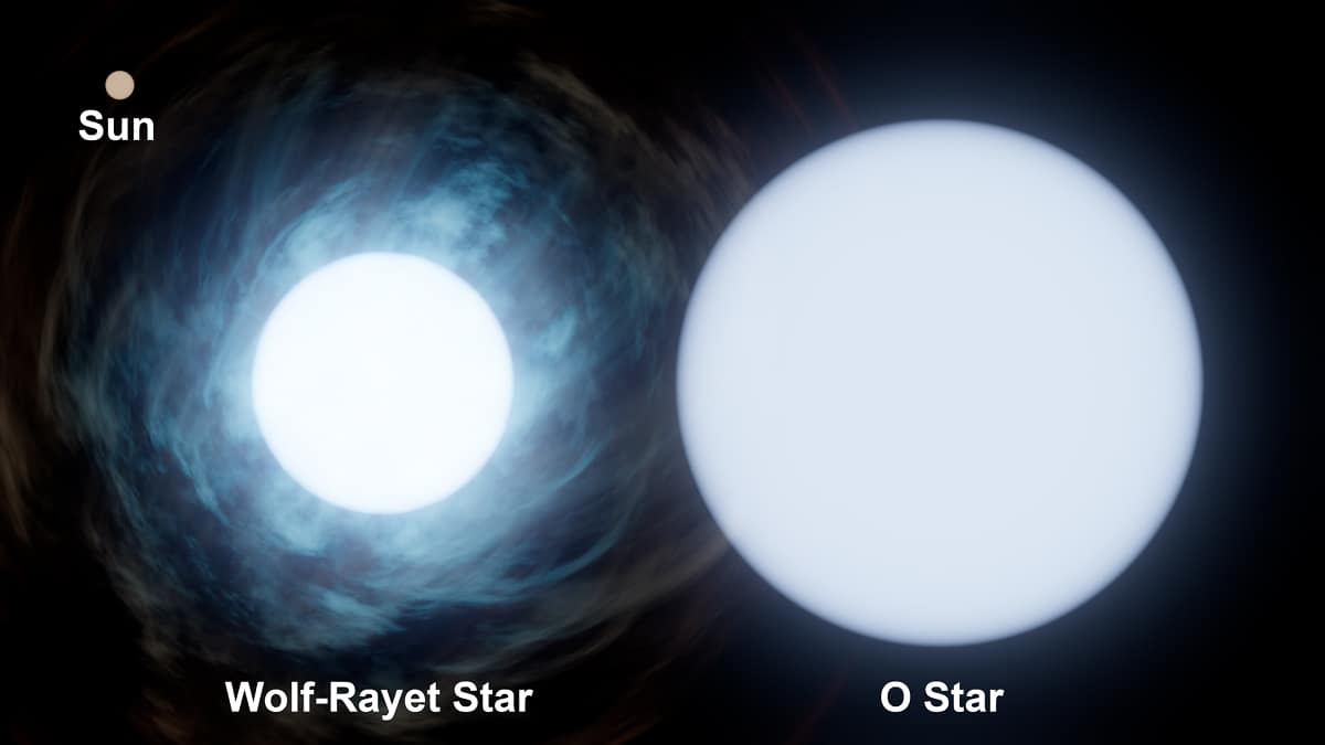 Sizes of stars