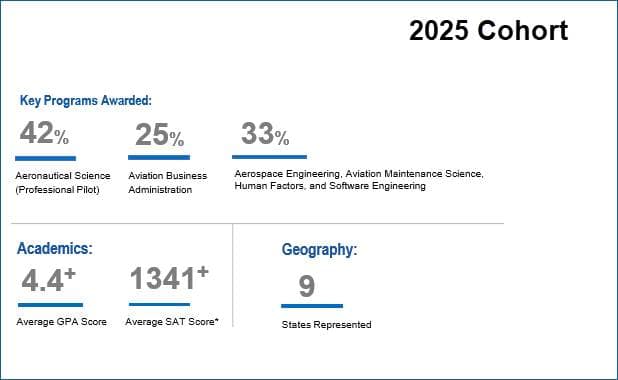 2025 Boeing Cohort Graphic