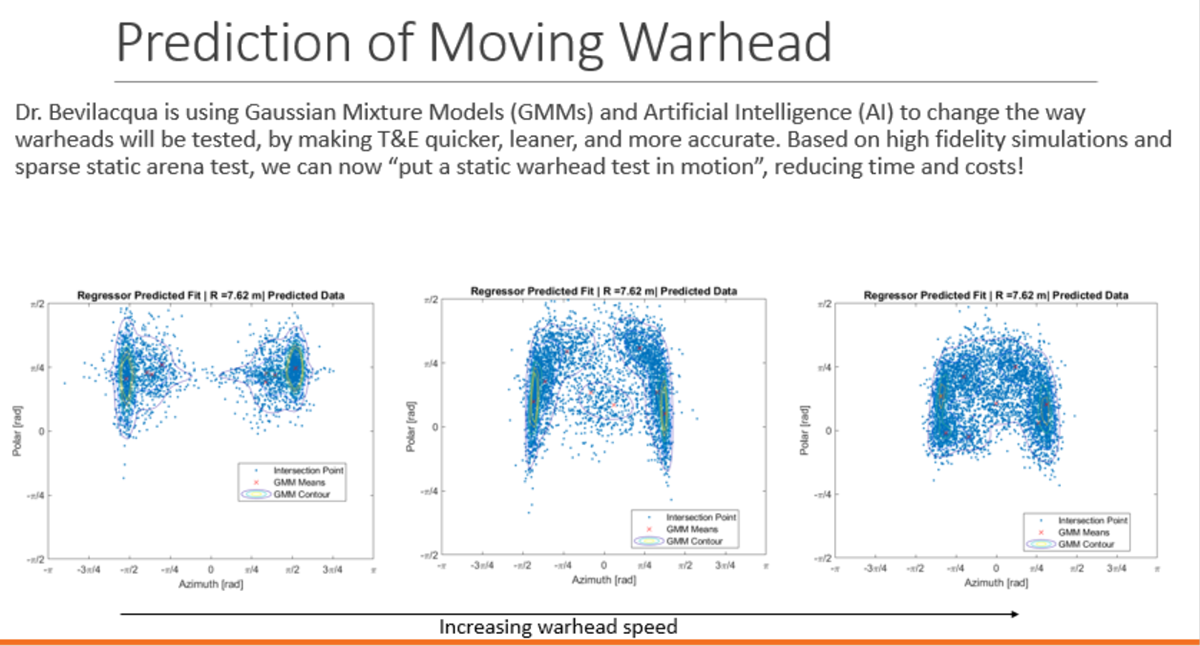 a graph explaining Dr. Bevilacqua's prediction of moving warheads